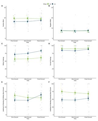 Aesthetic Judgments of Live and Recorded Music: Effects of Congruence Between Musical Artist and Piece